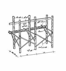انواع داربست ساختمانی,استاندارد داربست بندی,نحوه بستن داربست,آموزش نصب داربست,انواع بست داربست,کفراژ داربست چیست